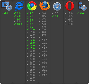 browser support