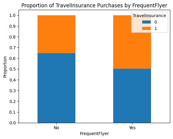 Barplot Stacked of FrequentFlyer by TravelInsurance