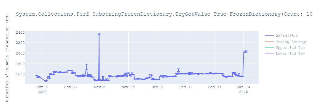 graph