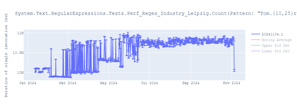 graph