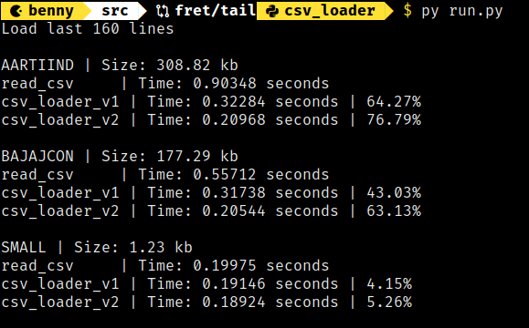 Execution time - Last 160 lines