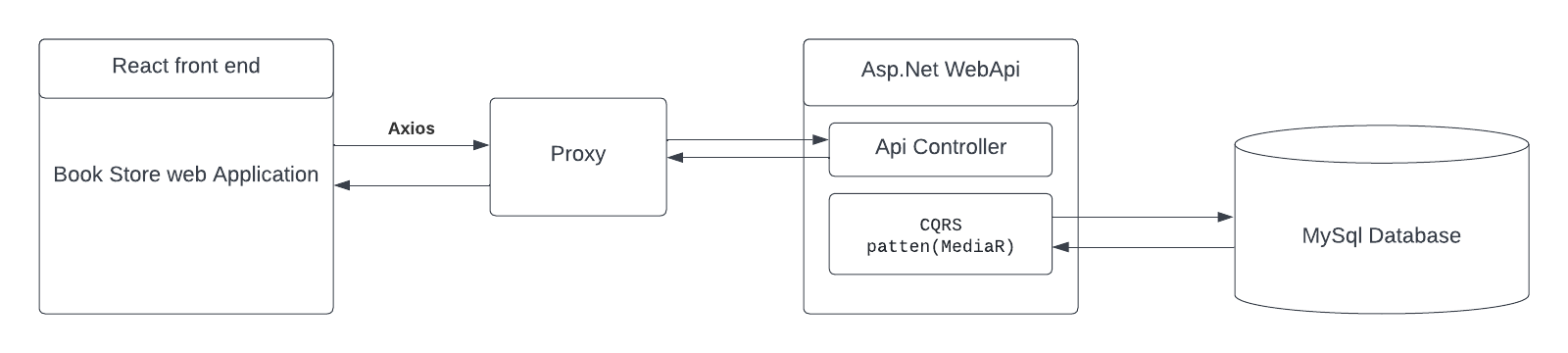 architecture diagram 