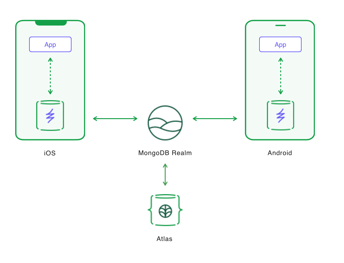 WildAid O-FISH architecture