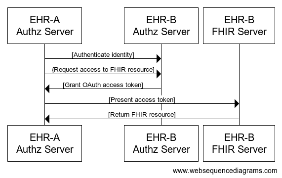 seq diagram