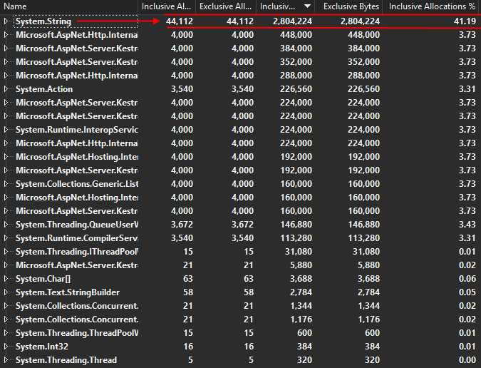 before 2,804 kB allocations