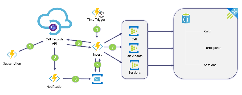 Solution Overview