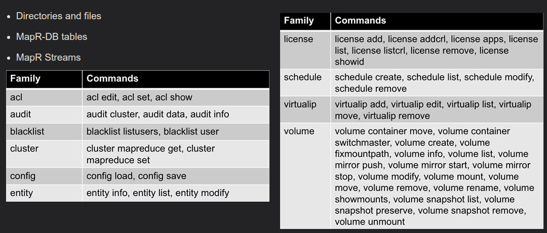 commands