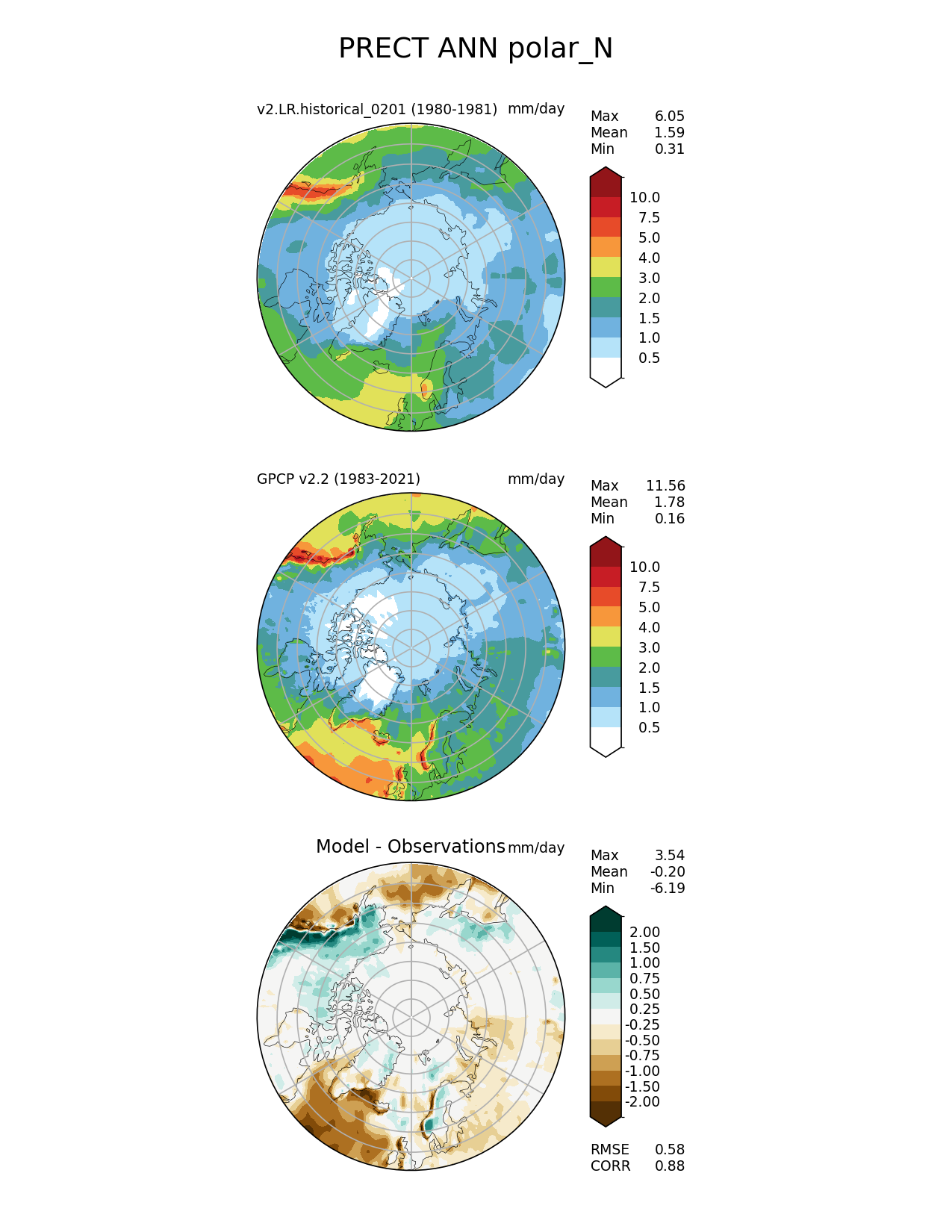 v3.0.0 (post-fix, this branch)