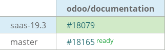 Pull request status dashboard