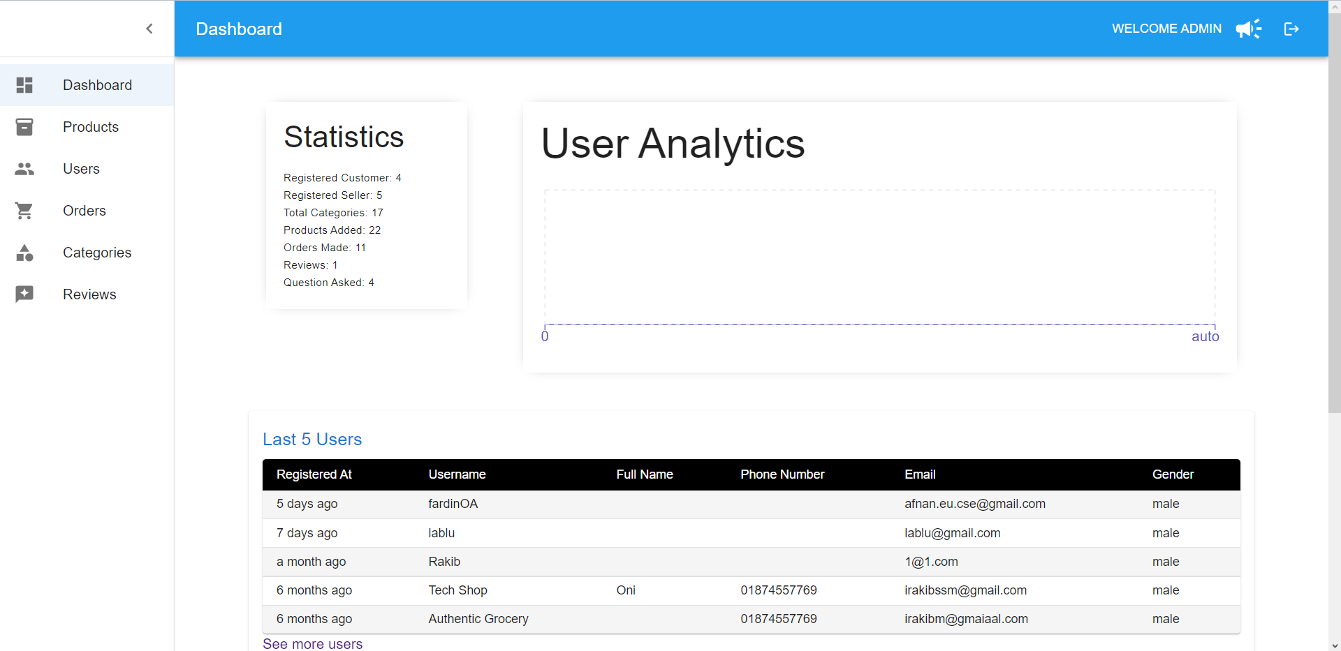 Admin Panel Homepage