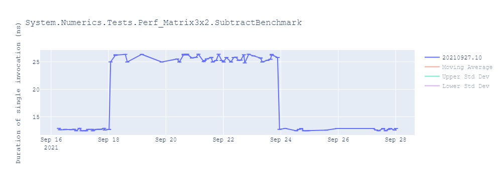 graph