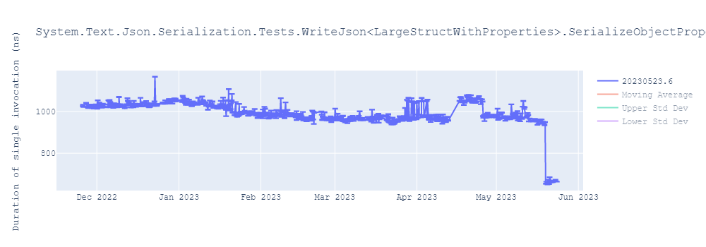 graph