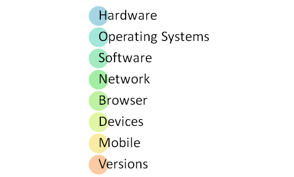 Enumeração dos Tipos de Teste de Compatibilidade