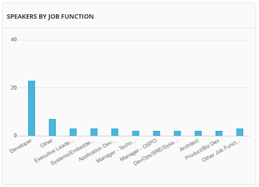 Jobs of Speakers