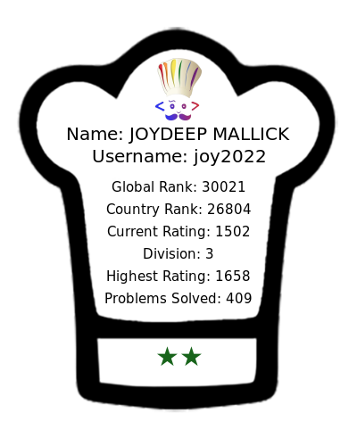 joydeepmallick