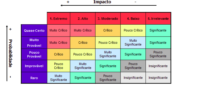 Matriz