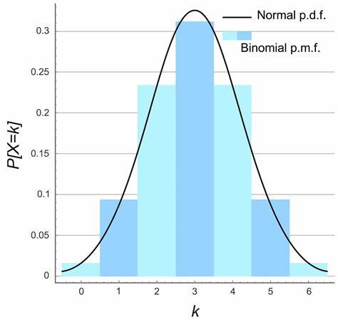 Binomial Probability Graph