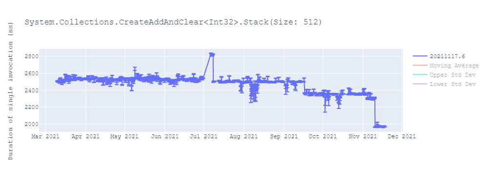 graph