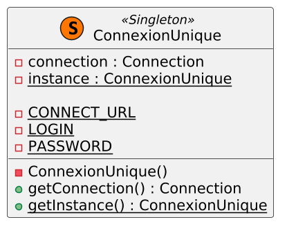 Diagramme de la classe ConnexionUnique