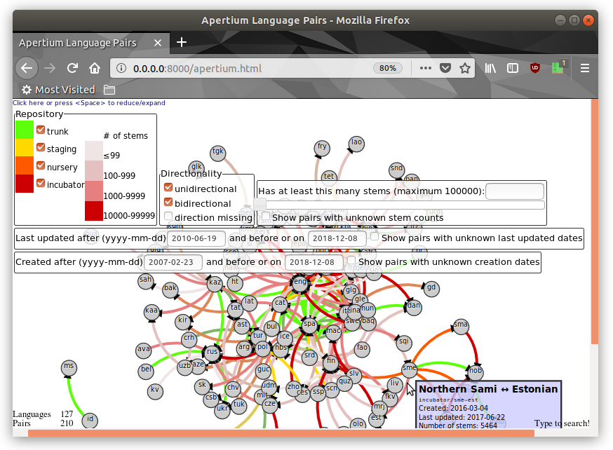 Screenshot of Pairviewer. Filtered as default. The mouse is hovering over Northern Sami <-> Estonian.