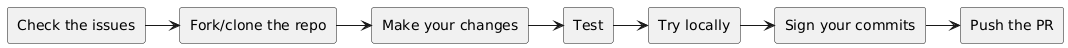 Development workflow