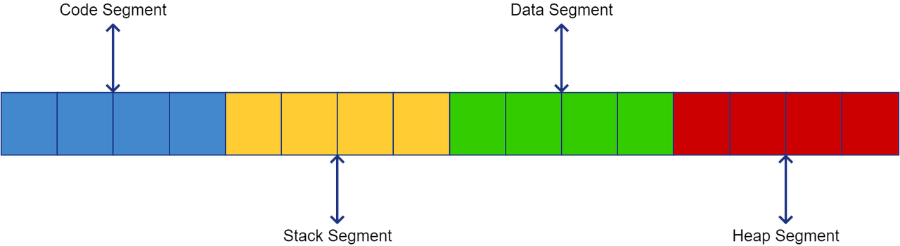 memory-segments.png