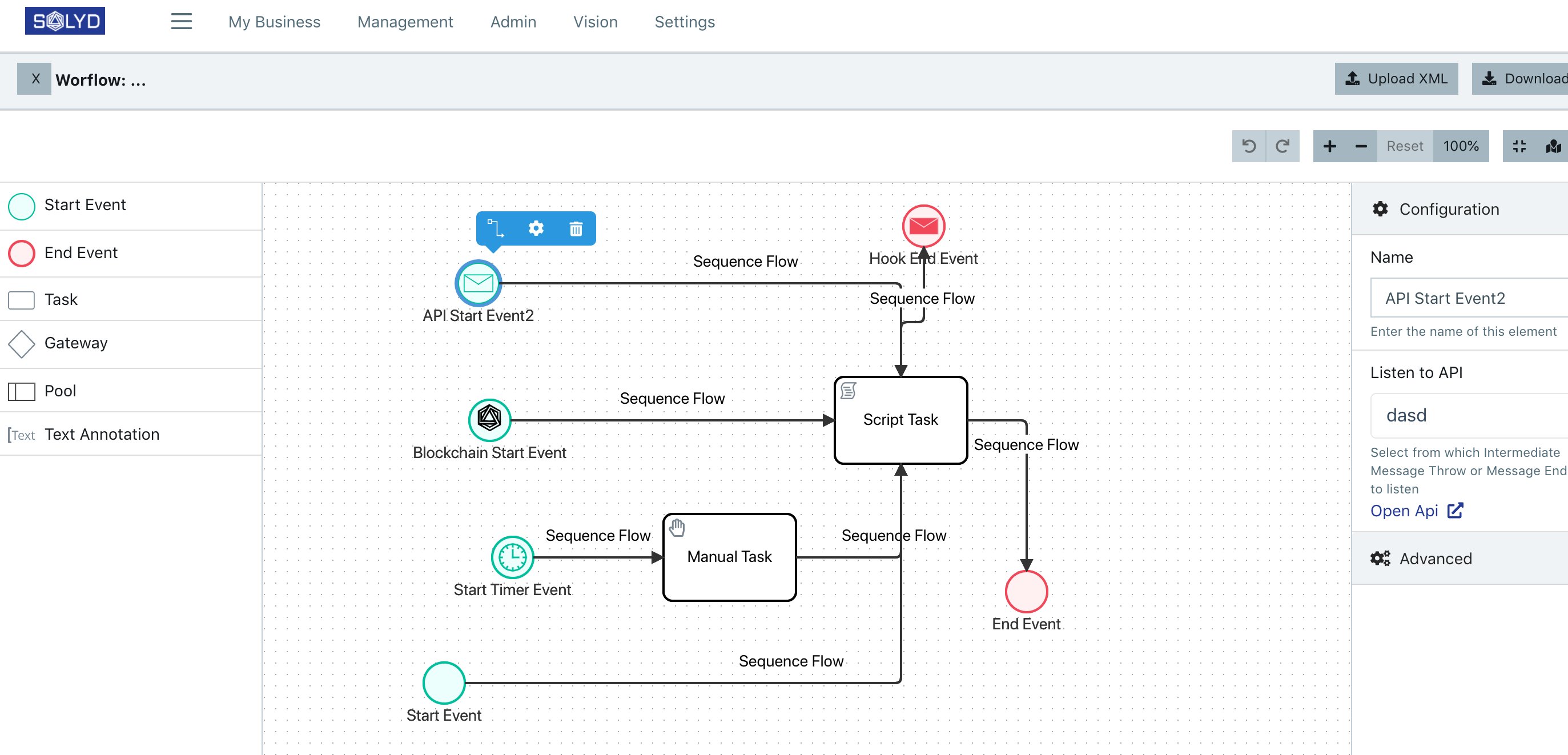 BPMN2.0 with Blockchain