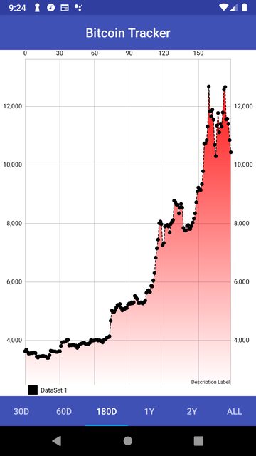 Bitcoin Tracker