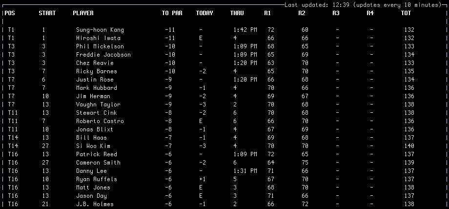 golf-leaderboard screenshot