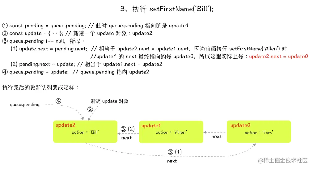 更新队列另一个图示3