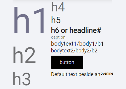 Image Example of text style and theme