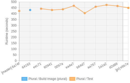 job runtime chart