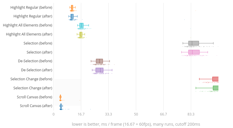 (Chart1)