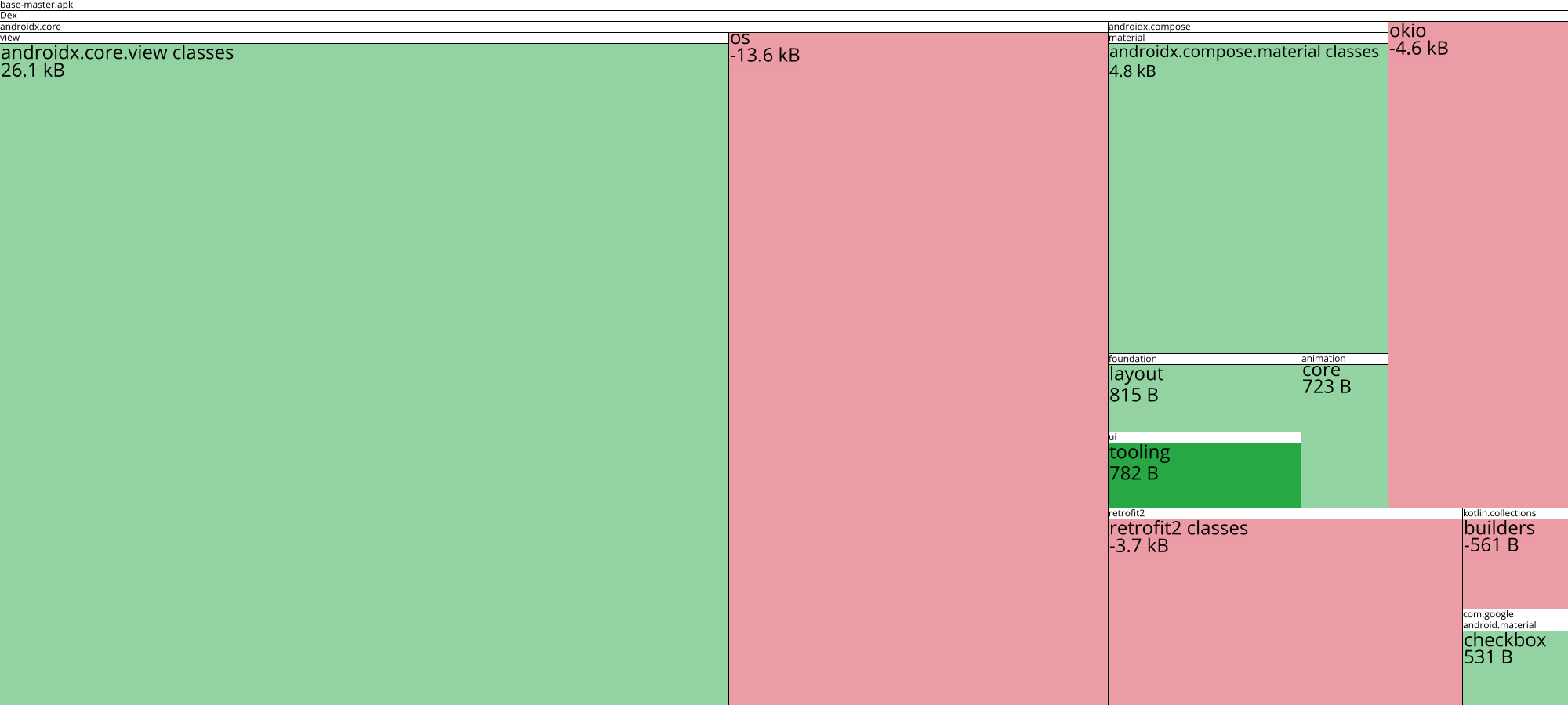 Image of diff