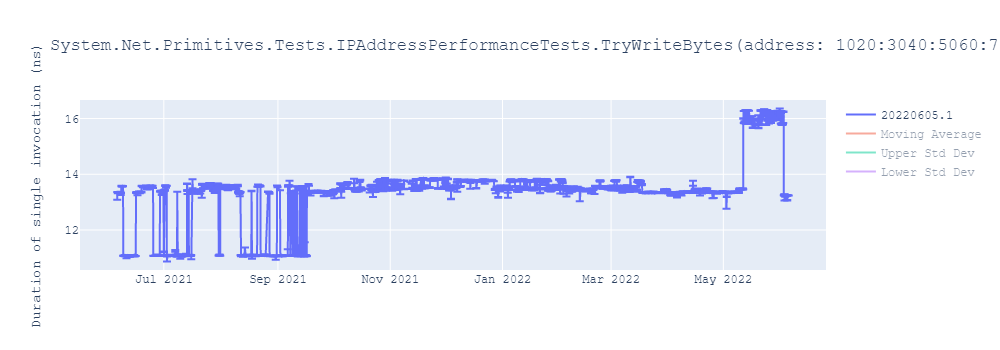 graph