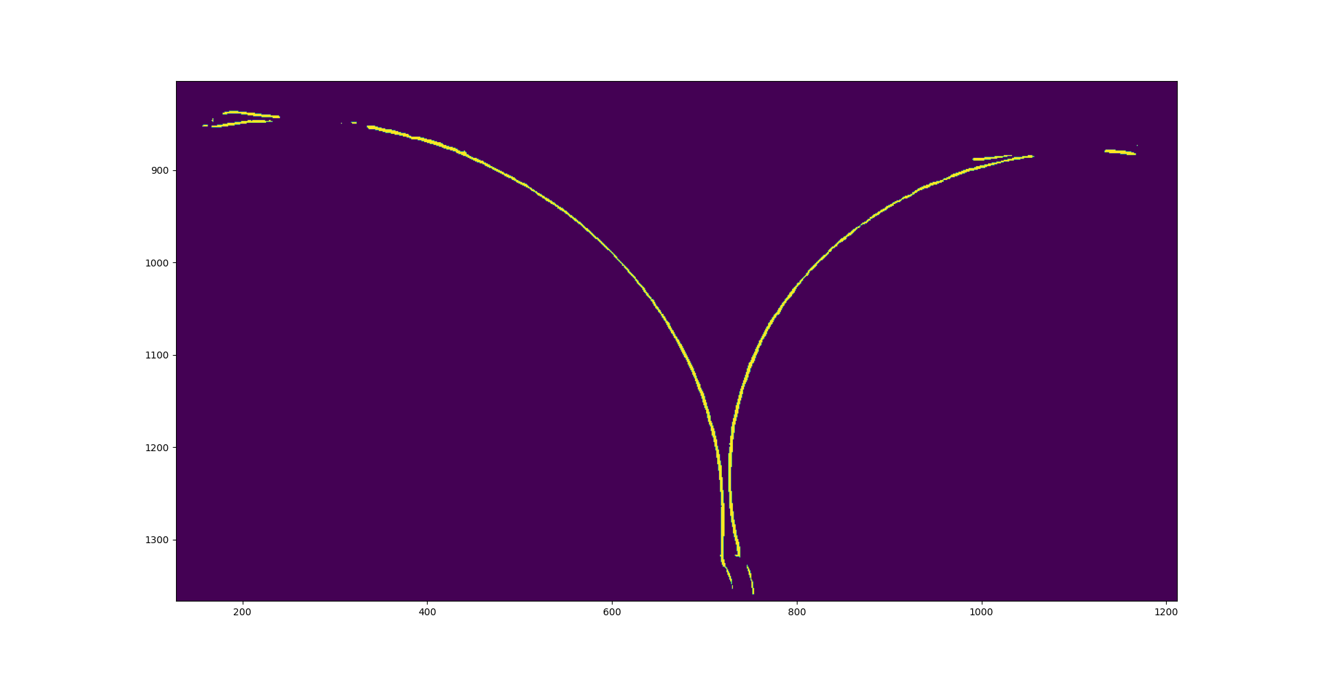 string detection accuracy