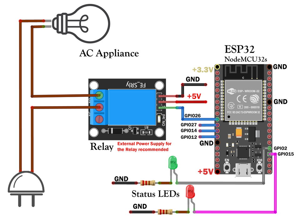 ESP32 receiver Hardware connections