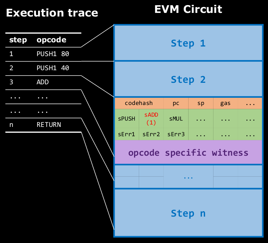 EVMExecutionTrace-Circuit