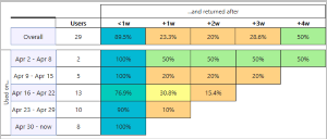 Retention tool