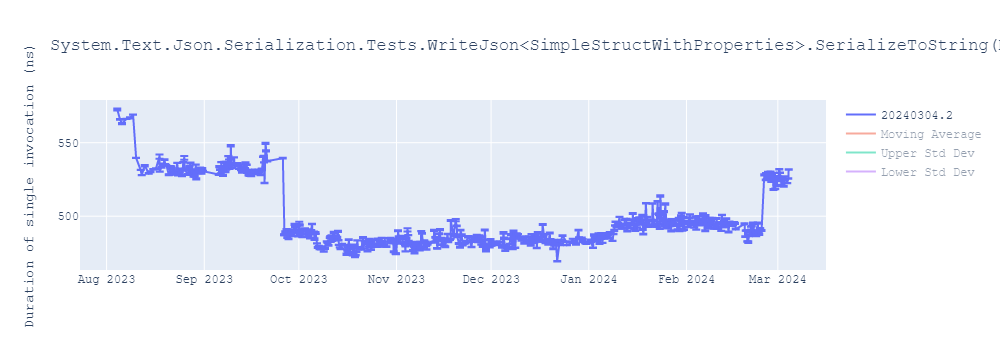 graph