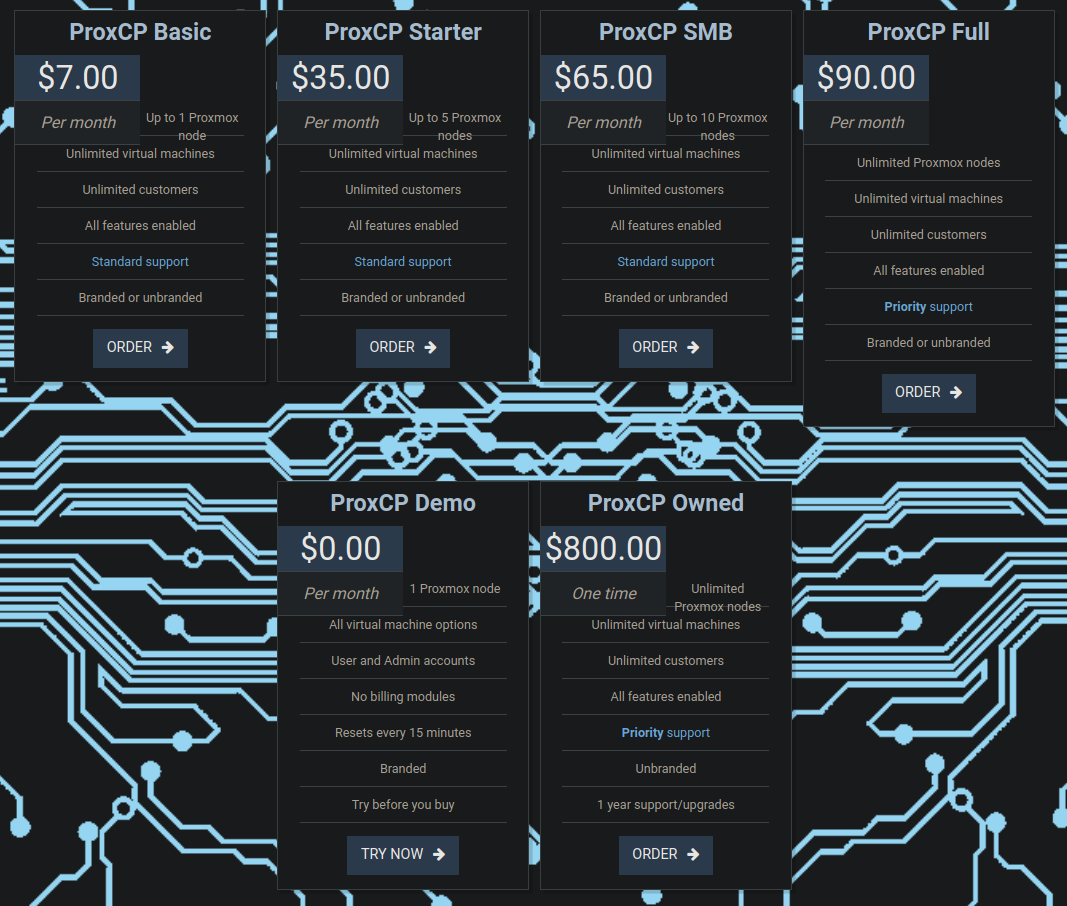 Pricing