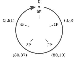 cyclic-subgroup