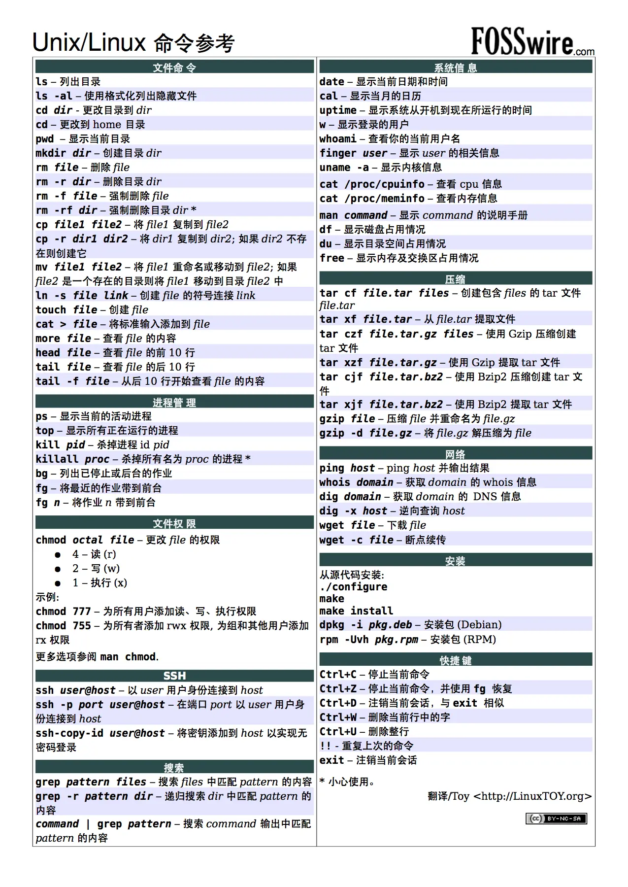 cheatsheet