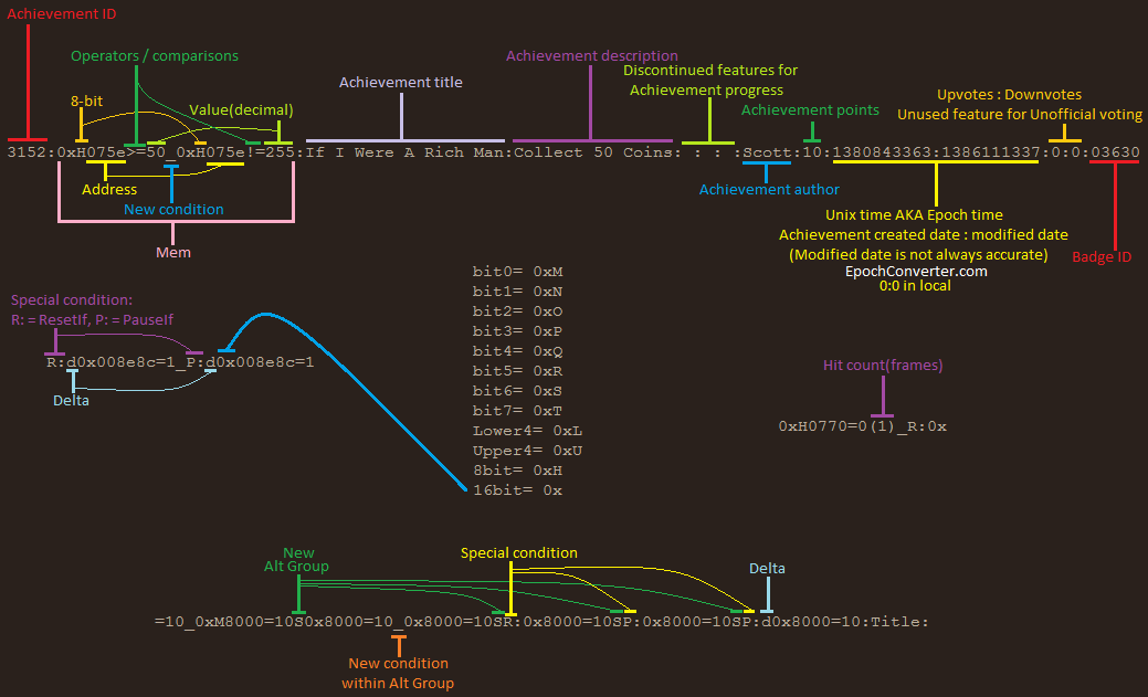 achievement syntax