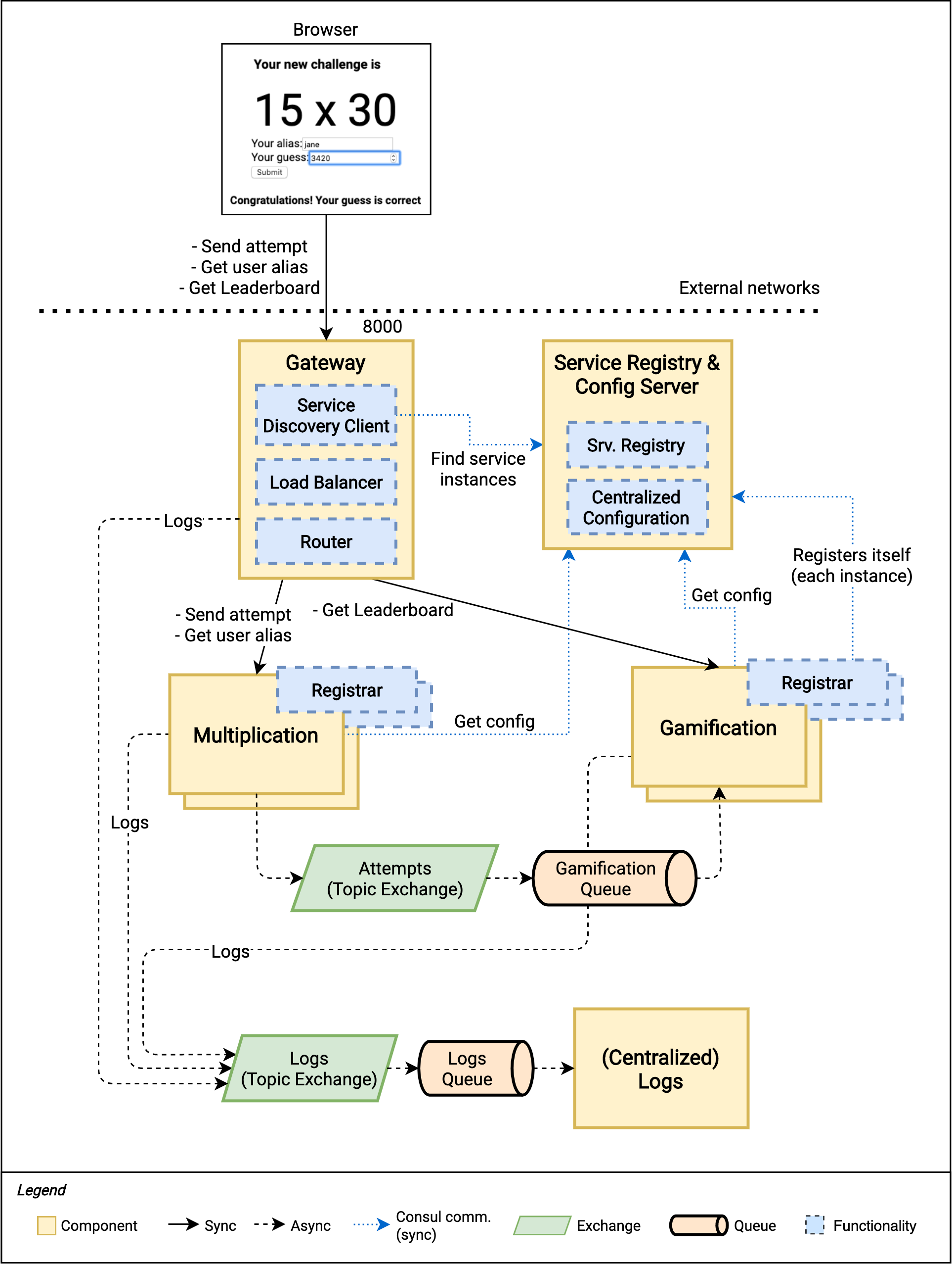 Book Components View