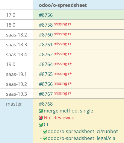 Pull request status dashboard