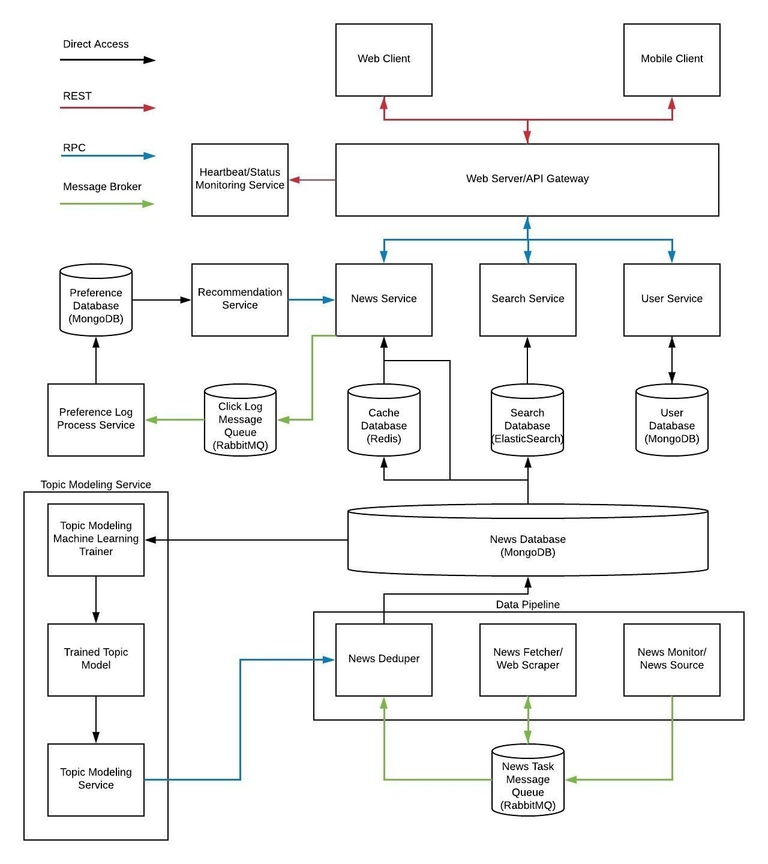 system-design