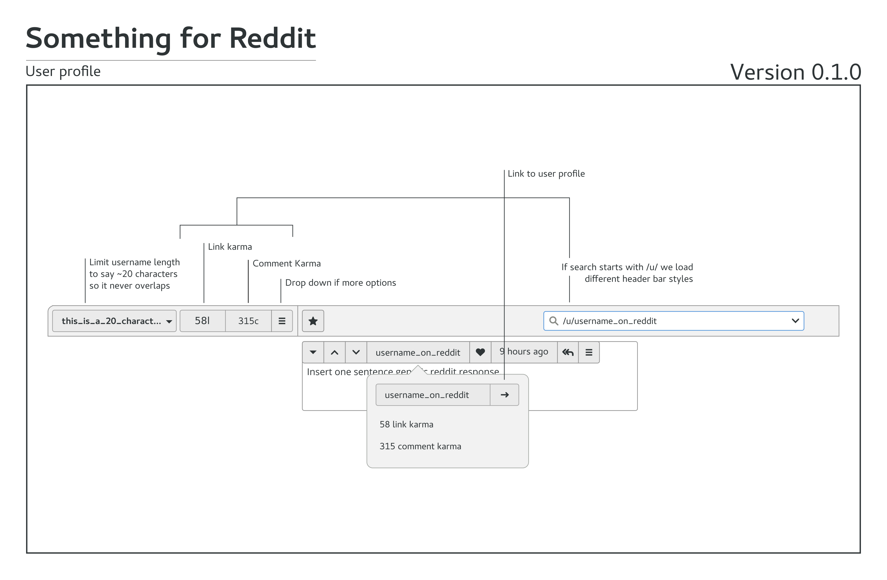 user karma and profile