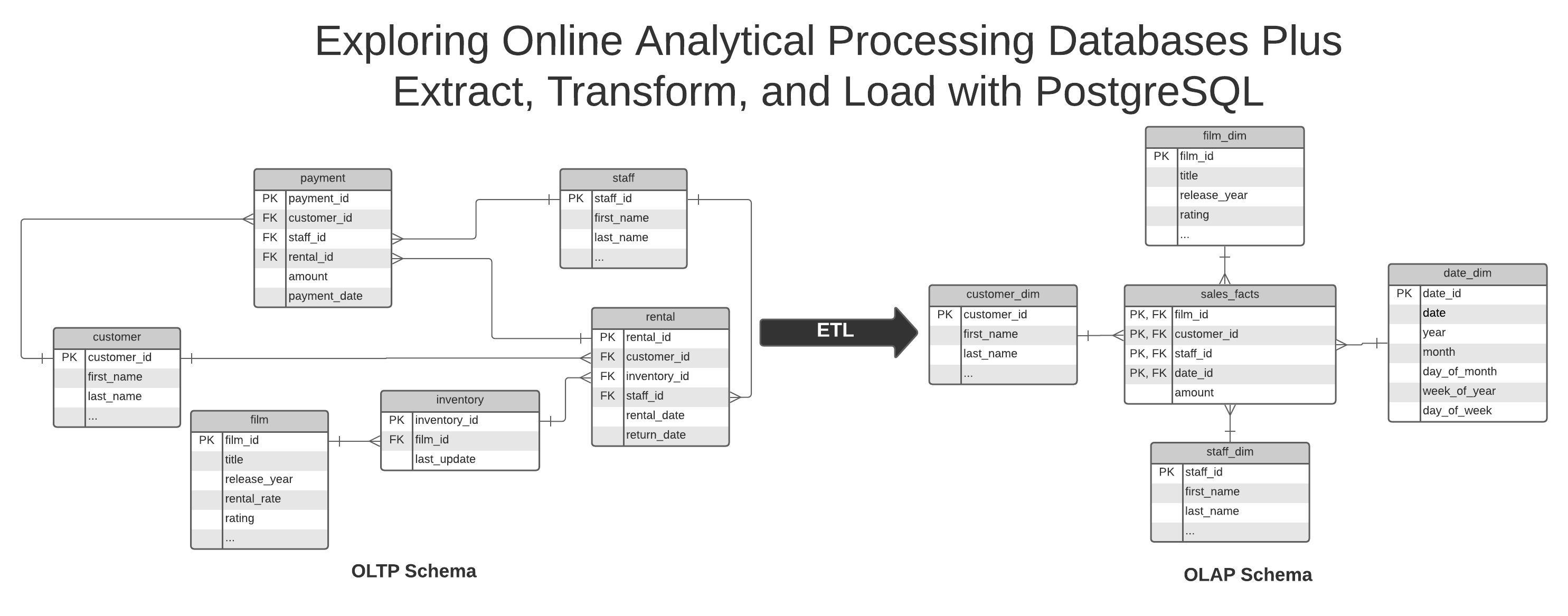 olap-postgres