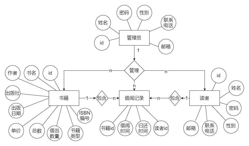 E-R模型